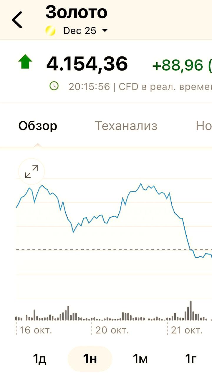 JP Morgan прогнозирует рост цен на золото до 8000 долларов к 2028 году