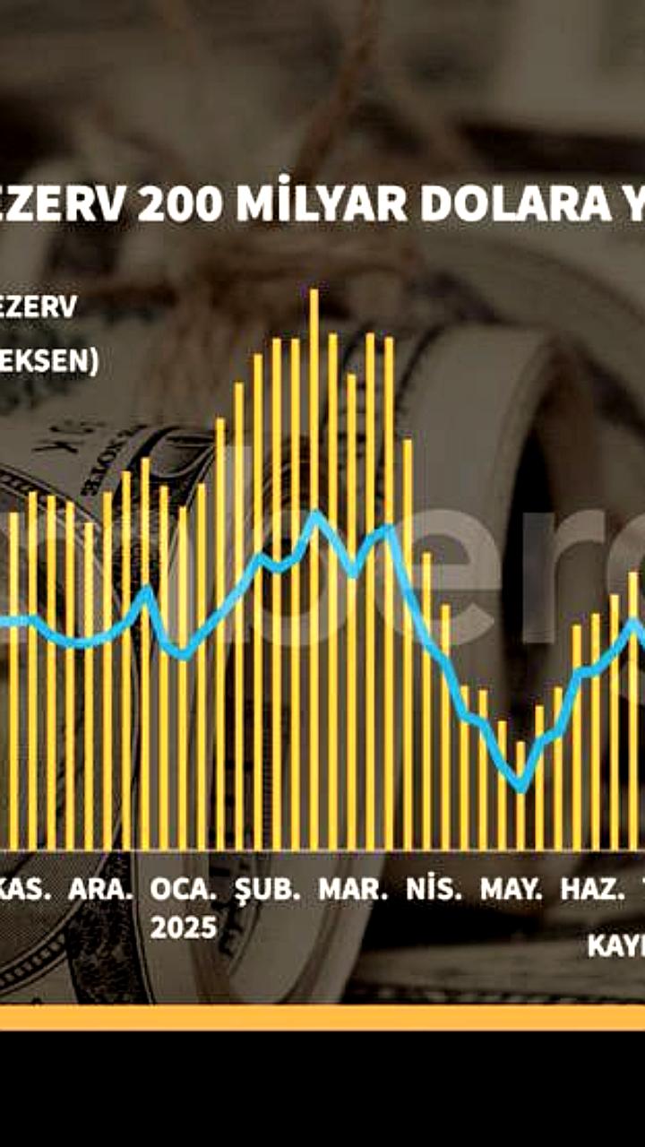 Резерв ЦБТ достиг почти 200 миллиардов долларов
