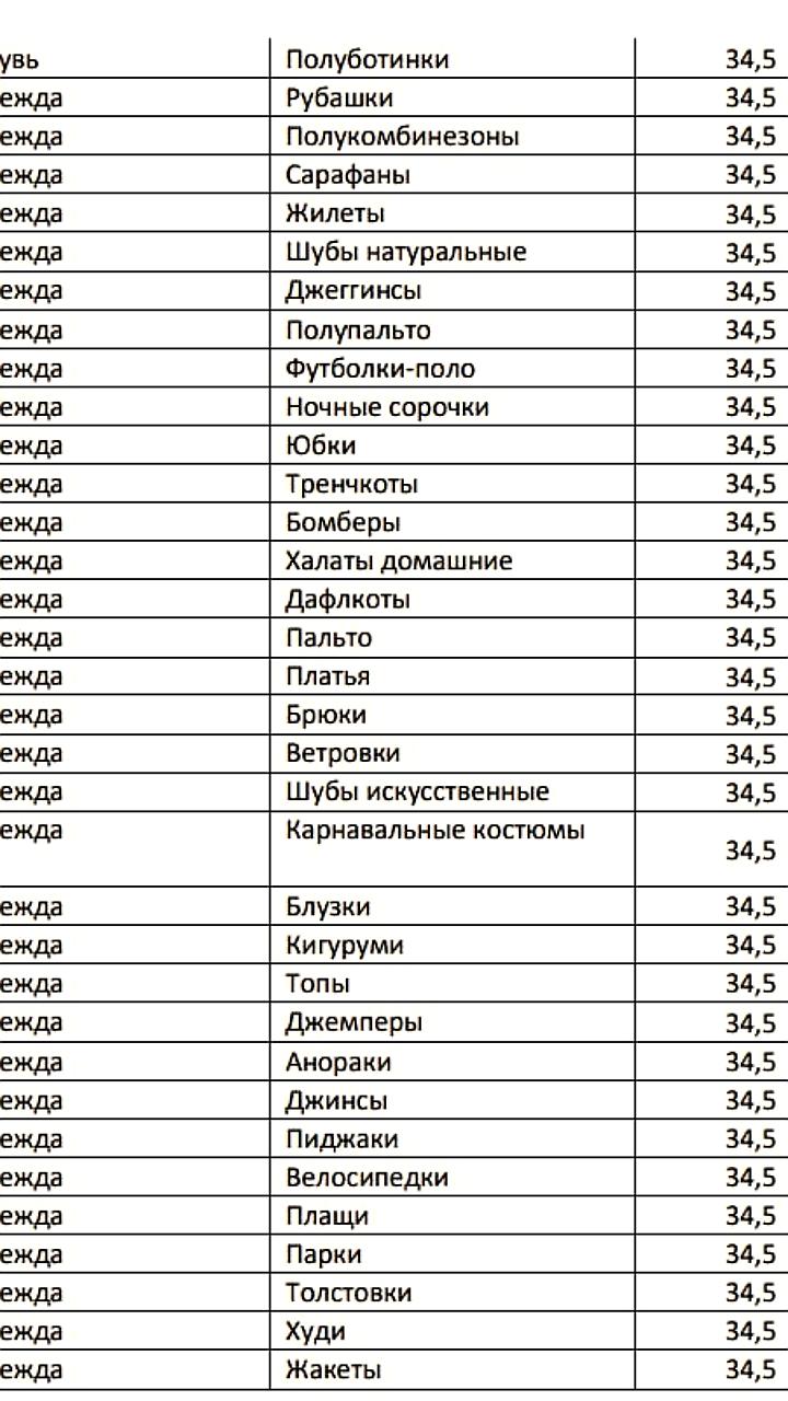 Wildberries снижает комиссии для малого бизнеса в преддверии высокого сезона
