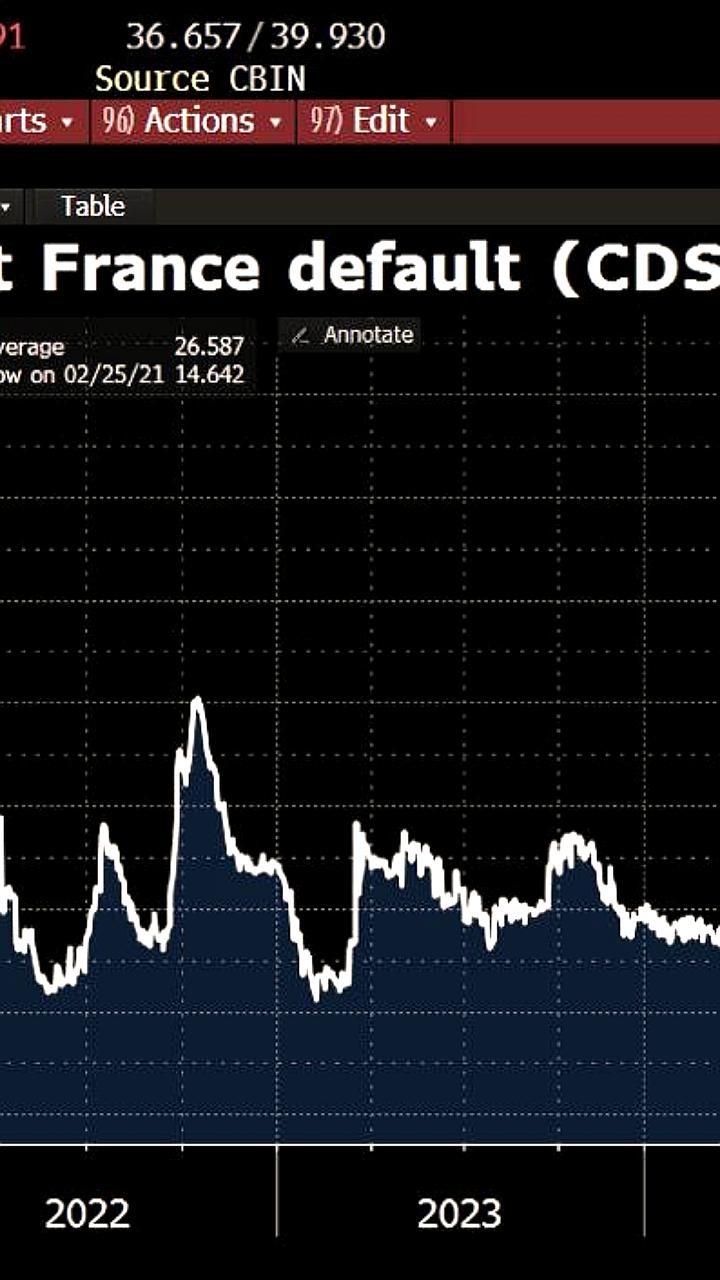 Moody's ухудшает прогноз по кредитному рейтингу Франции до негативного