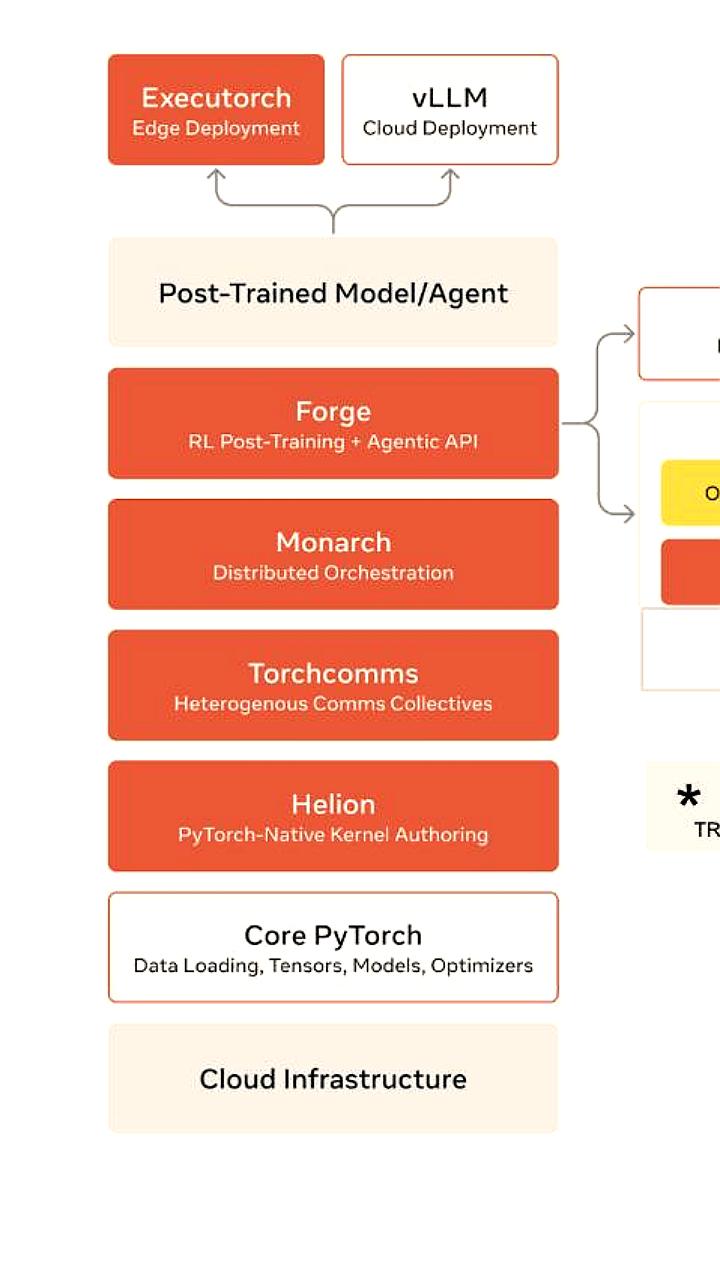 Hugging Face запускает openEnv для разработки ИИ агентов