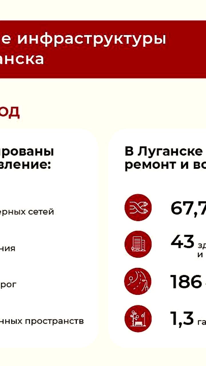 Восстановление инфраструктуры Донецка и Луганска: планы на 2026 год