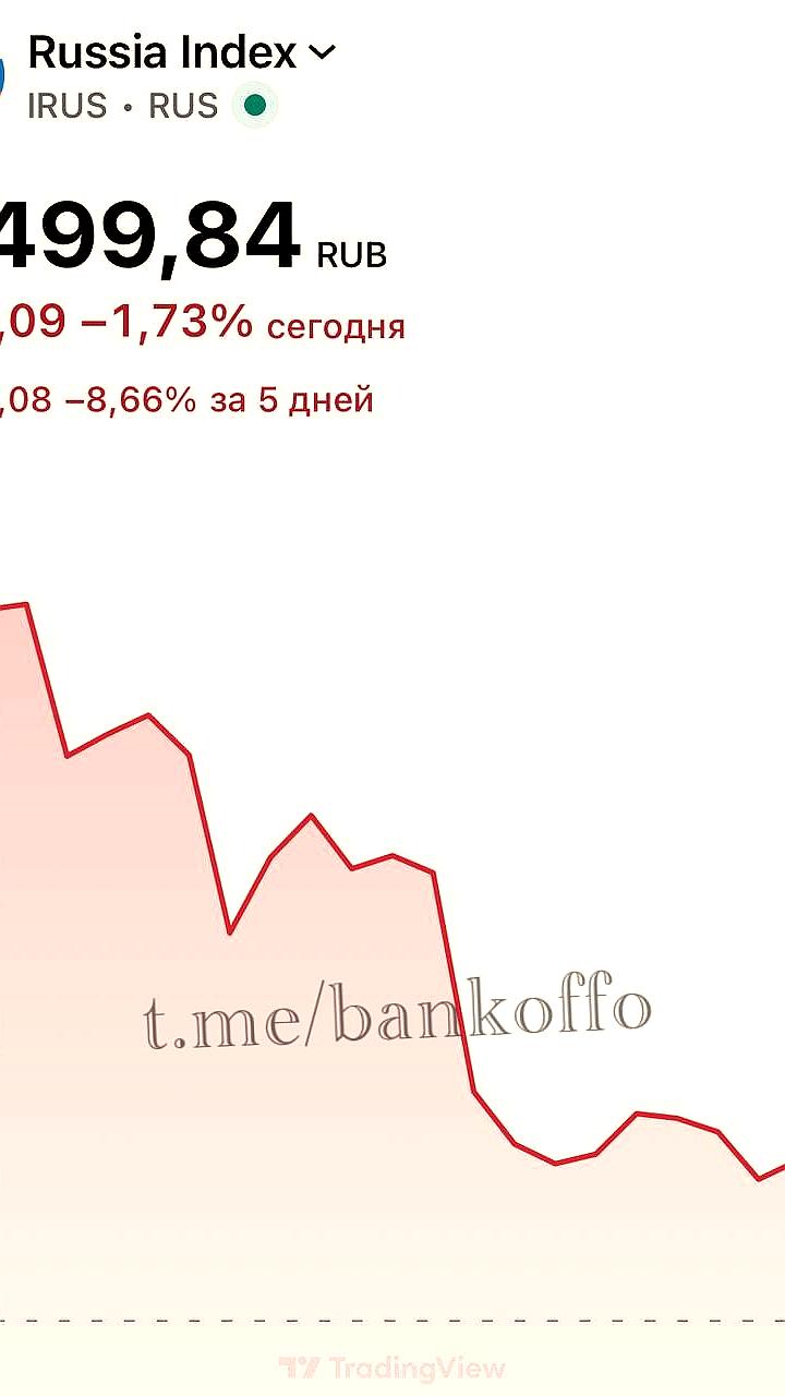 Индекс Мосбиржи опустился ниже 2500 пунктов впервые с декабря 2024 года