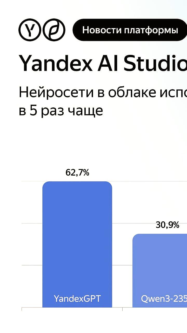 Бум облачных ИИ-систем в России: рост спроса на генеративные модели и новые возможности для бизнеса