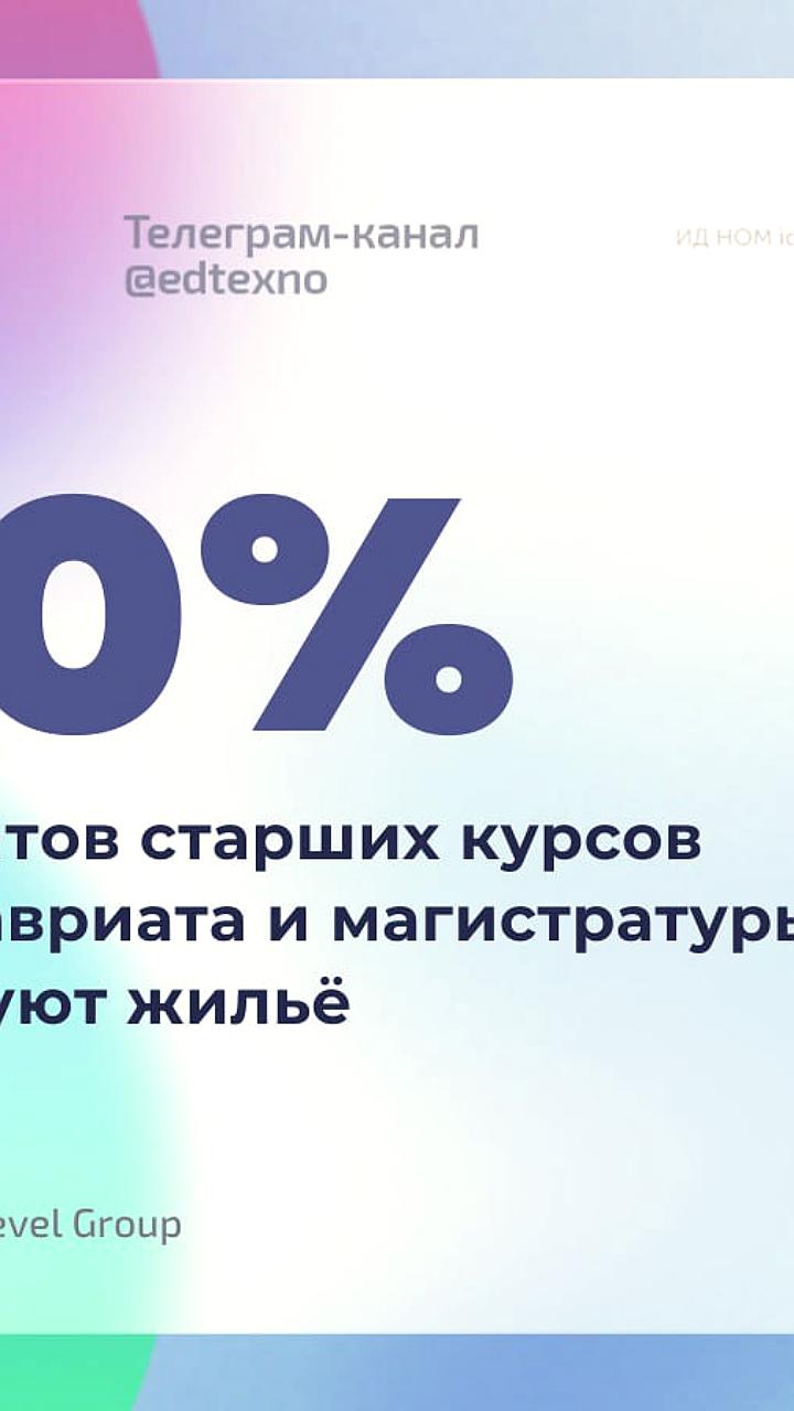 Студенты арендуют жилье: результаты опроса Level Group