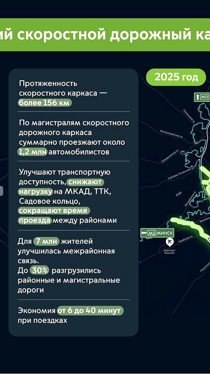 Московский скоростной дорожный каркас увеличился на 156 км за 15 лет