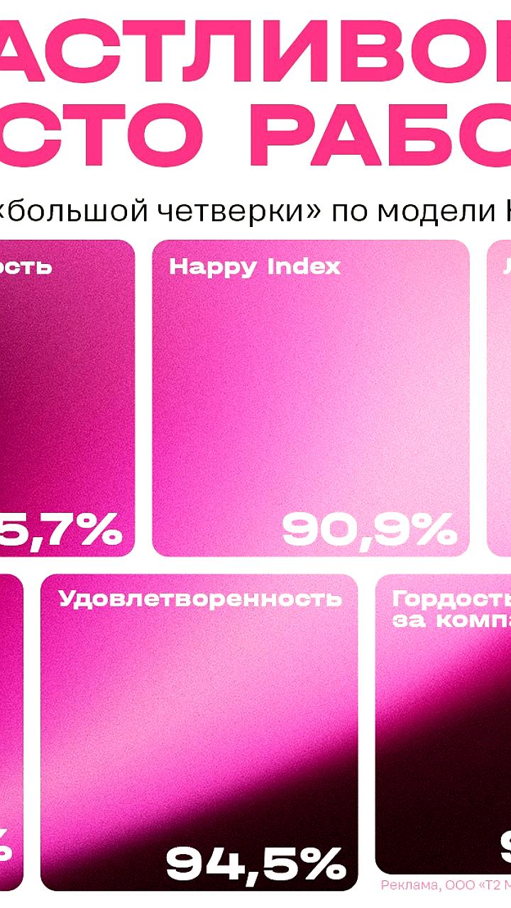 Компания T2 признана лучшим местом работы в России по версии Happy Job