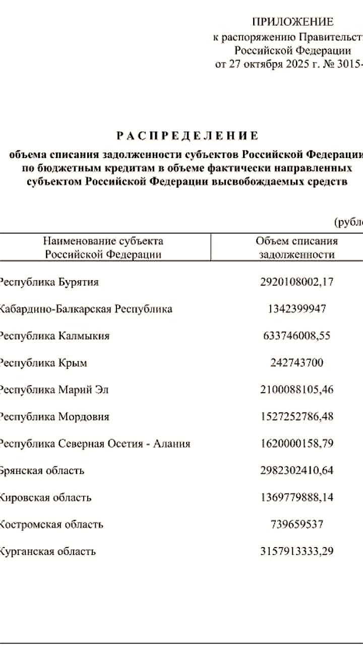 Правительство России списало долг Марий Эл на сумму более 2 миллиардов рублей