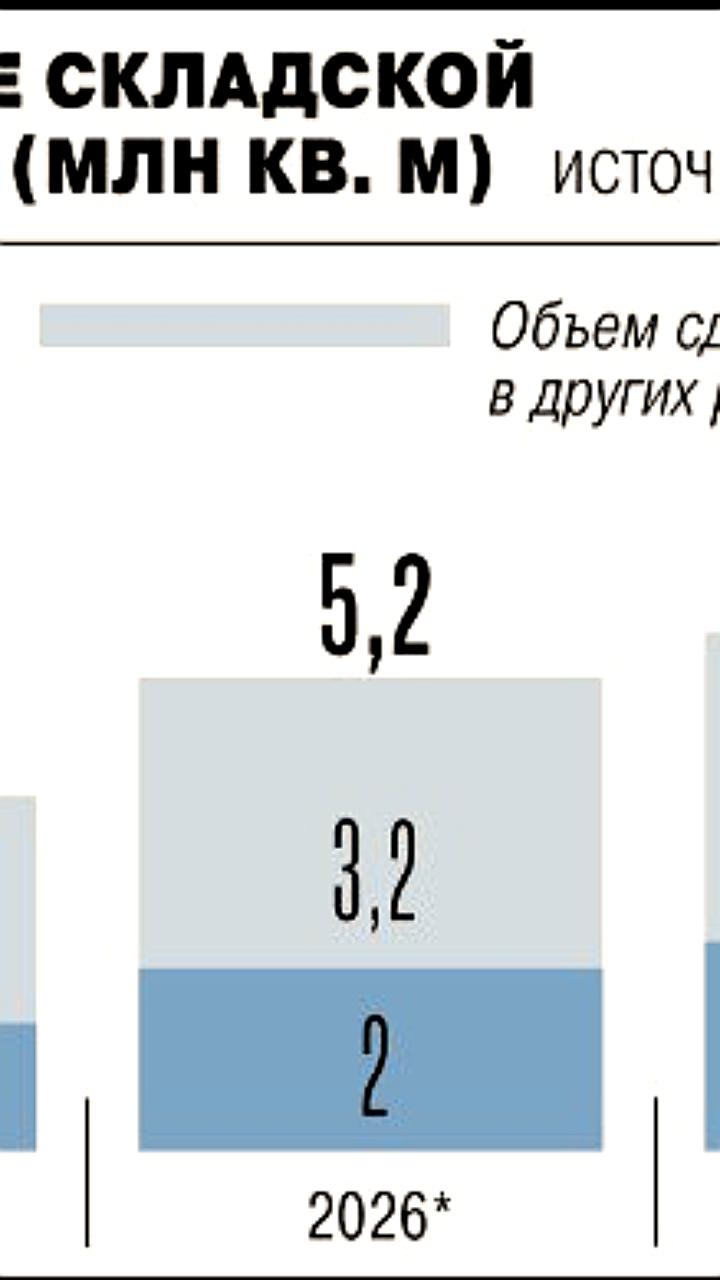 Росимущество выставило на продажу активы Raven Russia за 90 млрд рублей