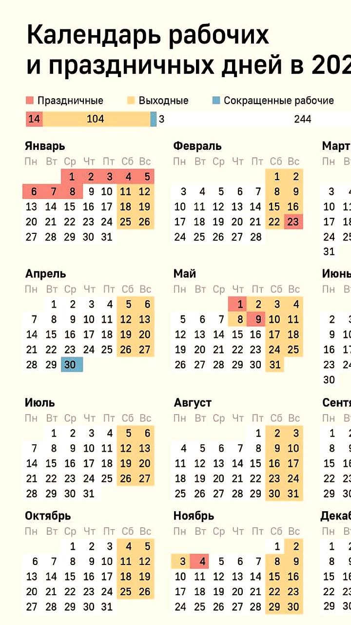 Россияне ожидают трехдневную рабочую неделю в начале ноября