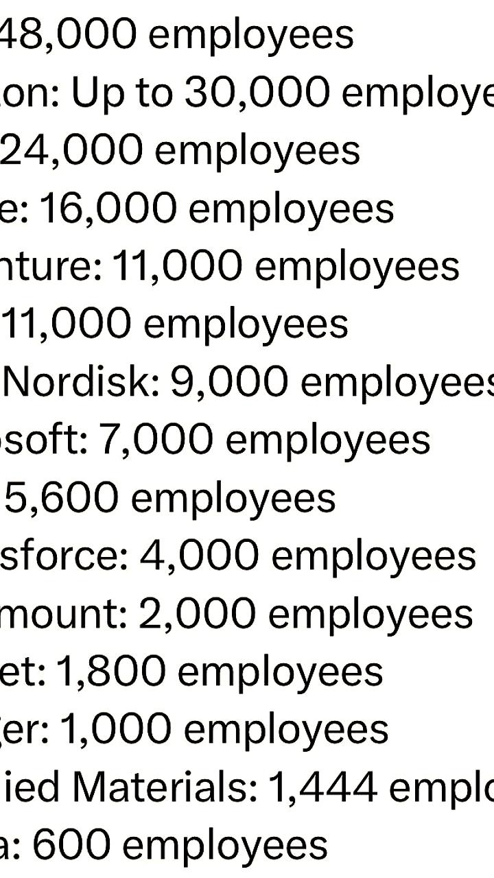 Изменения в работе программистов: ИИ ускоряет процессы и упрощает задачи