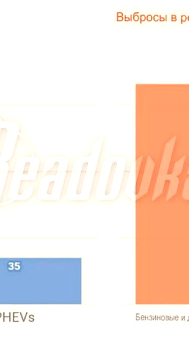 Исследование: гибридные автомобили загрязняют воздух почти так же, как бензиновые