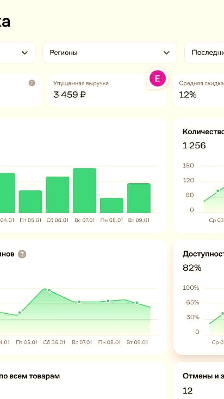 Купер запускает аналитическую платформу для FMCG рынка, объединяющую ритейлеров и производителей