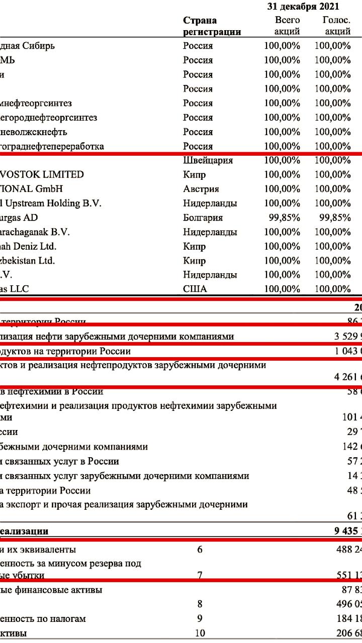 Эксперты оценивают продажу зарубежных активов Лукойла с дисконтом до 70%