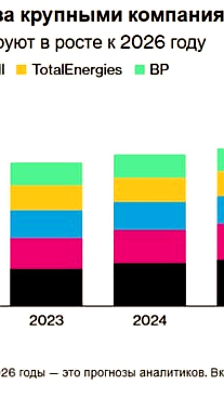 Крупнейшие нефтяные компании увеличивают добычу несмотря на низкие цены на нефть