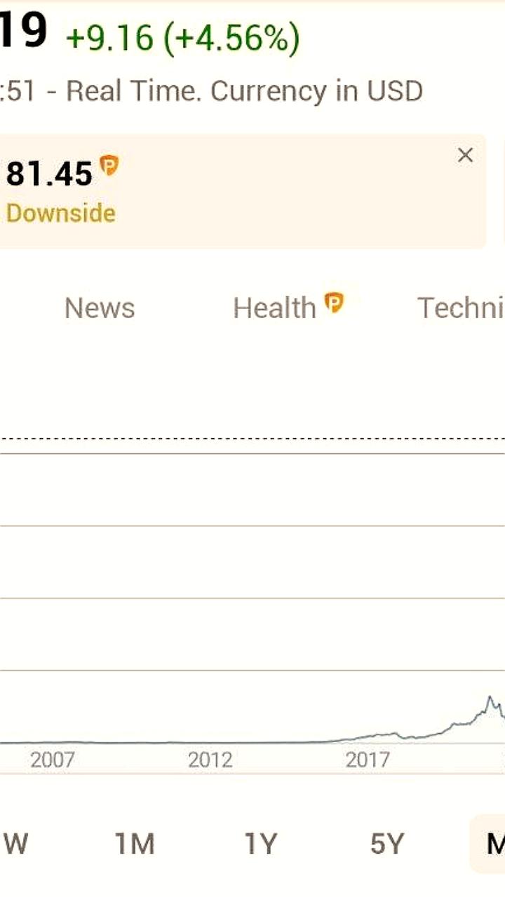 Nvidia достигла рыночной капитализации в 5 трлн долларов