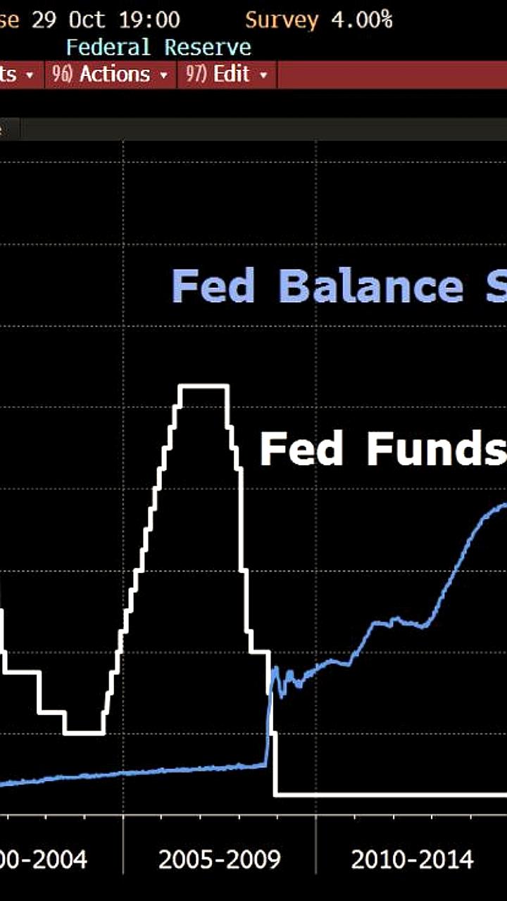 ФРС США снижает процентную ставку на 25 базисных пунктов