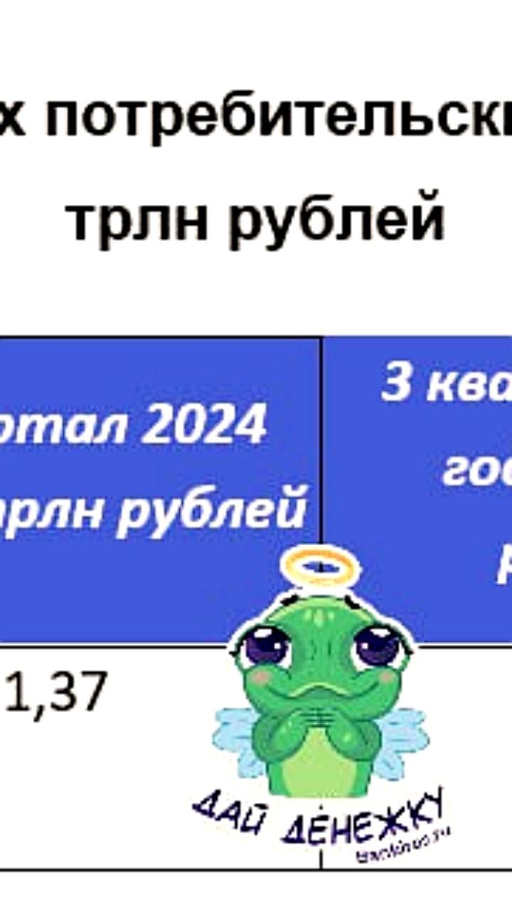 Объем потребкредитов в России снизился на треть в III квартале