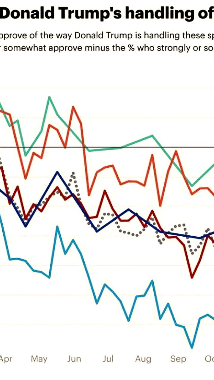 Рост цен в США после введения тарифов Трампа вызывает недовольство населения