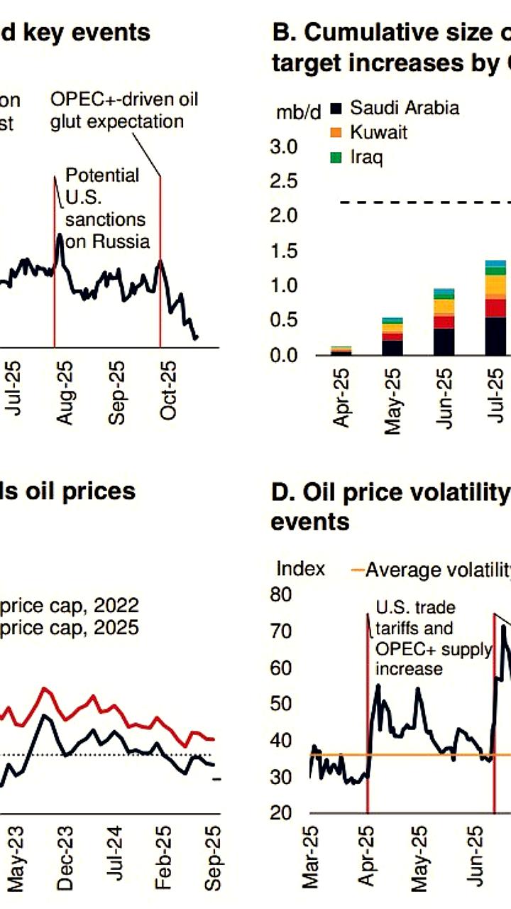 Всемирный банк прогнозирует снижение цены нефти Brent до 60 долларов в 2026 году