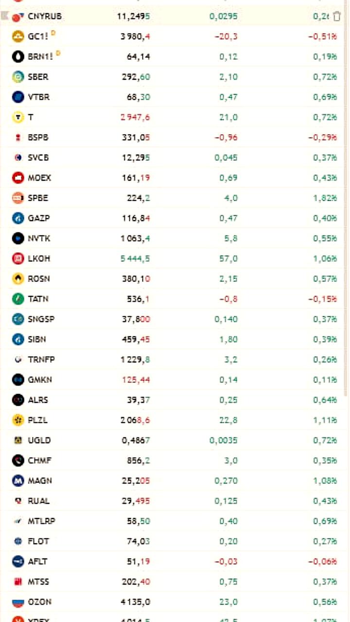 Чистая прибыль Займера увеличилась на 45% в III квартале 2025 года