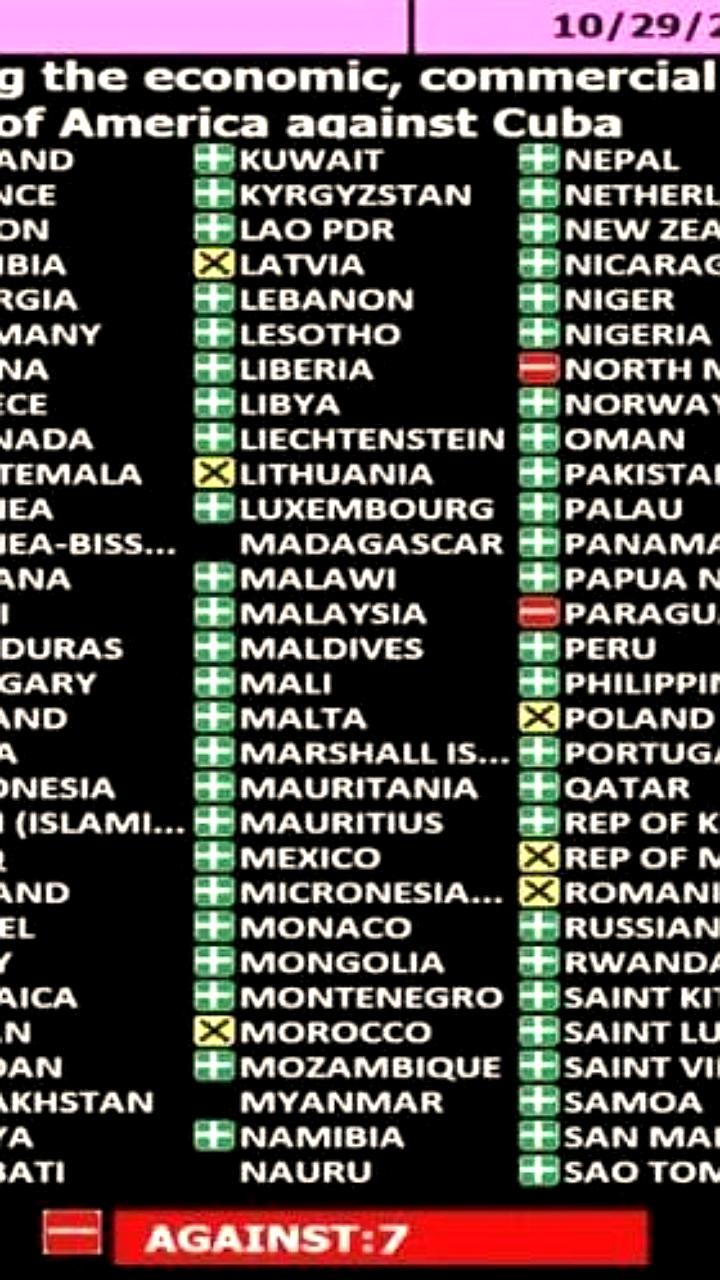 165 стран поддержали отмену американского эмбарго против Кубы на голосовании в ООН
