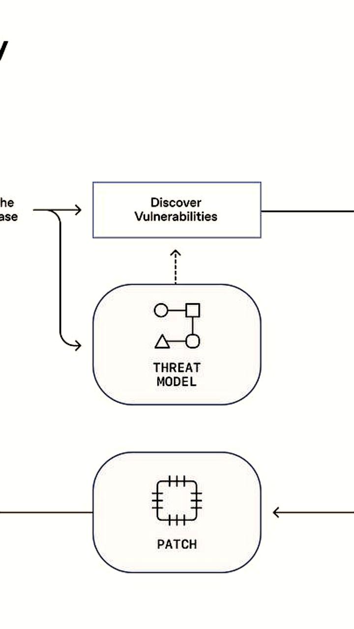 OpenAI запускает Aardvark для повышения безопасности программного обеспечения
