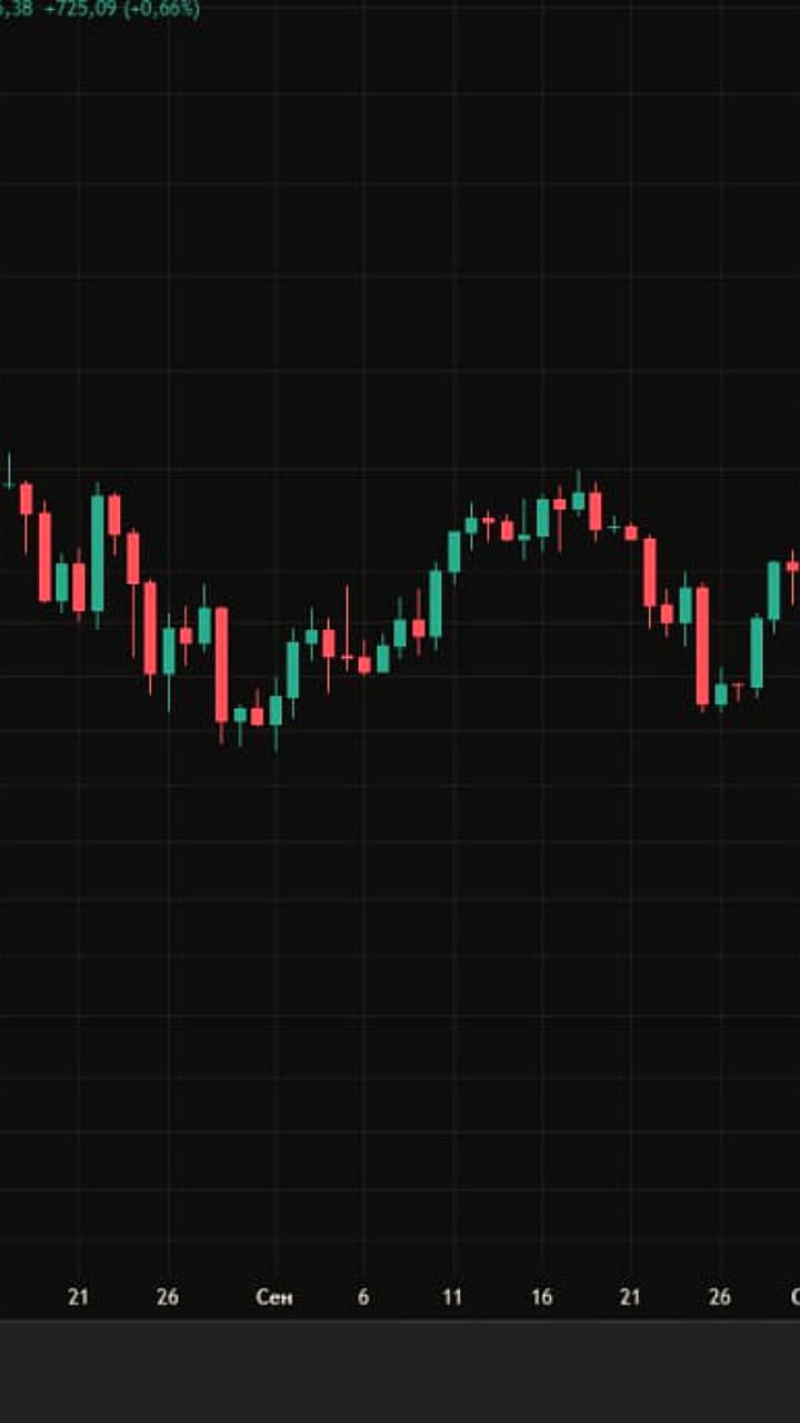 Биткоин опустился ниже 108 тыс на фоне заявлений ФРС и торговых консультаций с Китаем