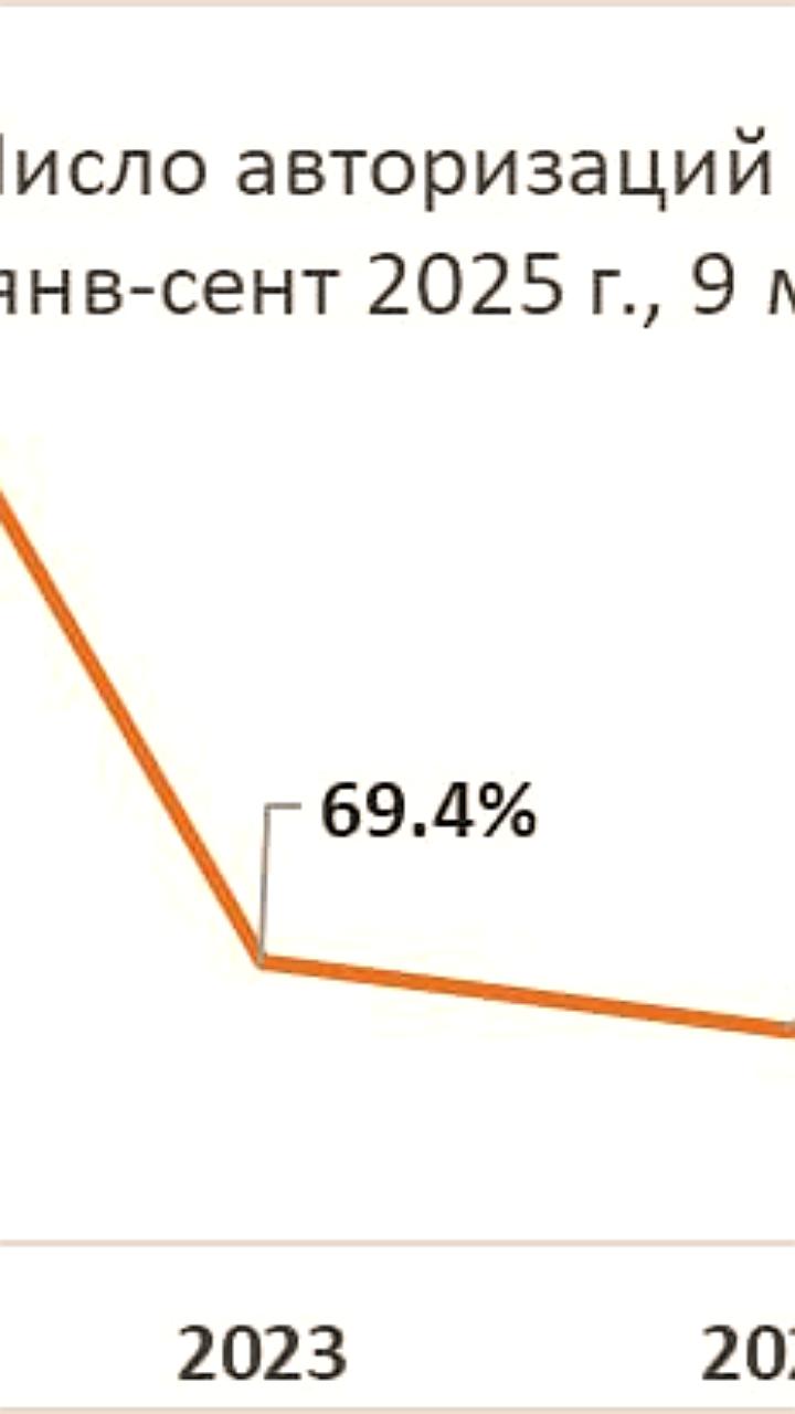Снижение разрешений на строительство в Молдове указывает на спад строительной активности