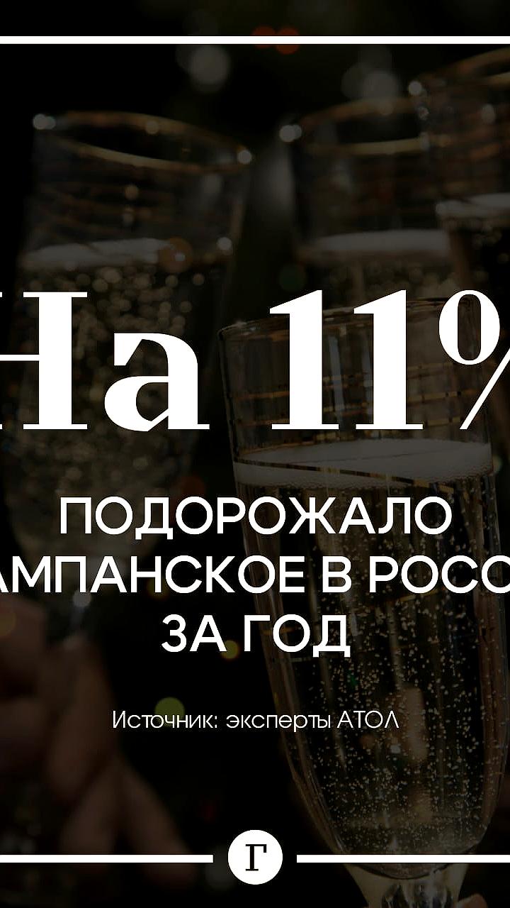 Шампанское подорожало на 11%: эксперты прогнозируют дальнейший рост цен к Новому году