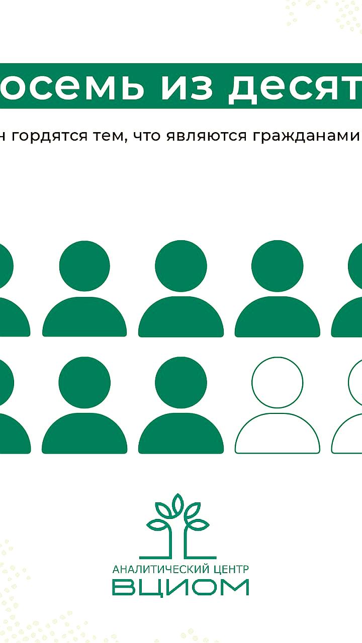 Большинство россиян гордятся своей гражданской идентичностью, согласно опросу ВЦИОМ
