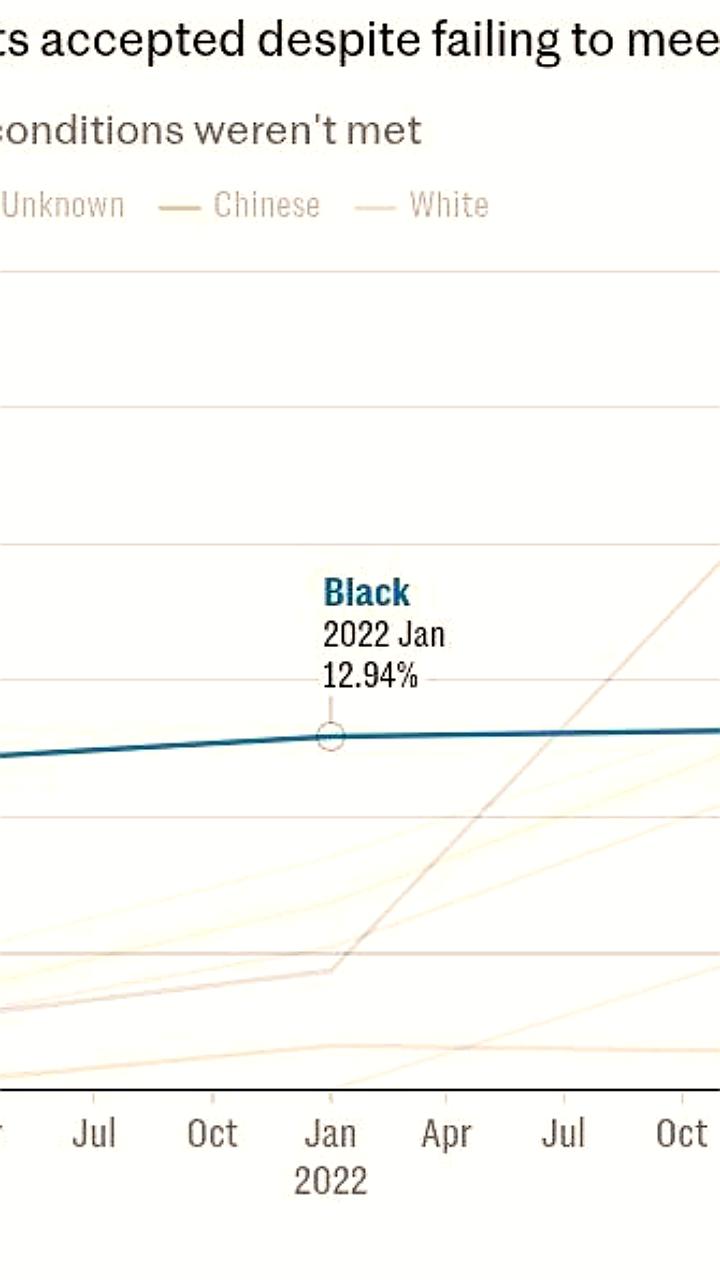 Оксфордский университет увеличивает число чернокожих студентов, несмотря на низкие баллы