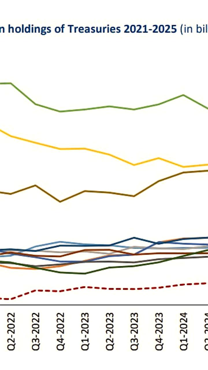Tether и Circle увеличивают вложения в госдолг США на фоне роста спроса на стейблкоины