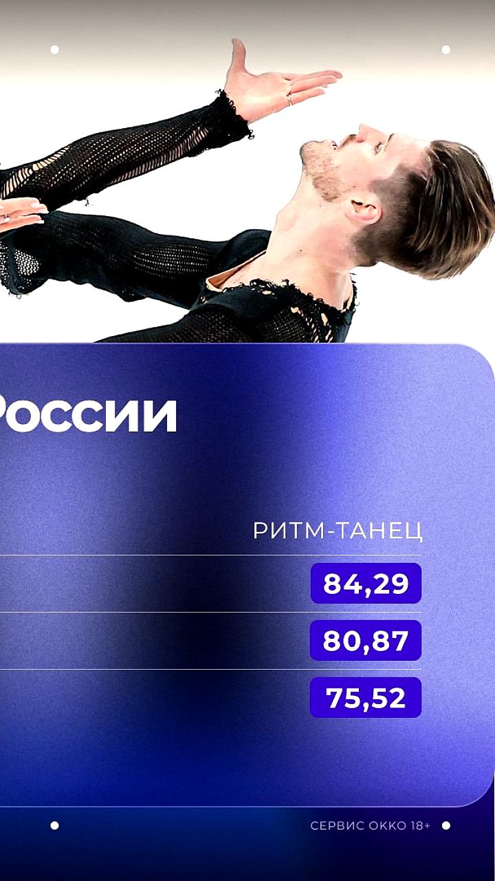 Малеина и Самохин одерживают победу на Гран-при юниоров в Красноярске