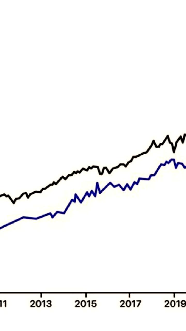 Запуск ChatGPT способствует росту индекса S&P 500 и снижению вакансий в США