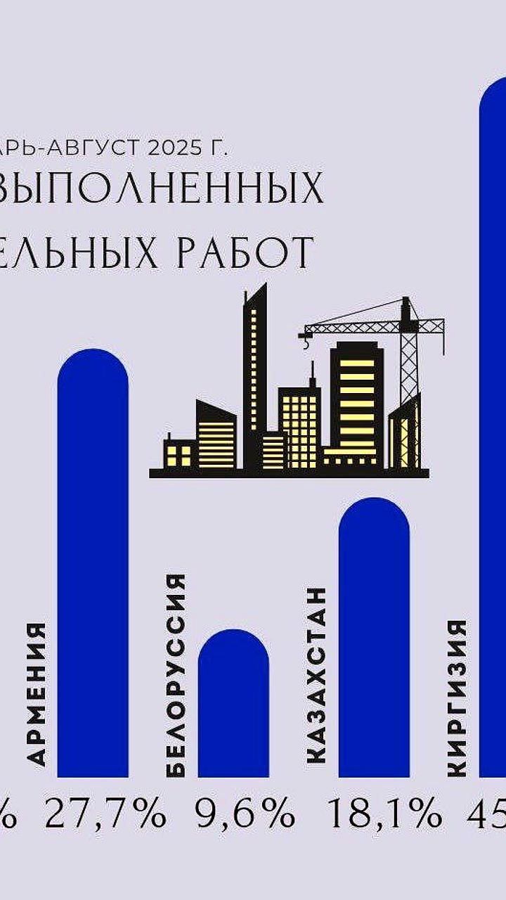 Строительные работы в ЕАЭС и Украине показывают рост в 2025 году