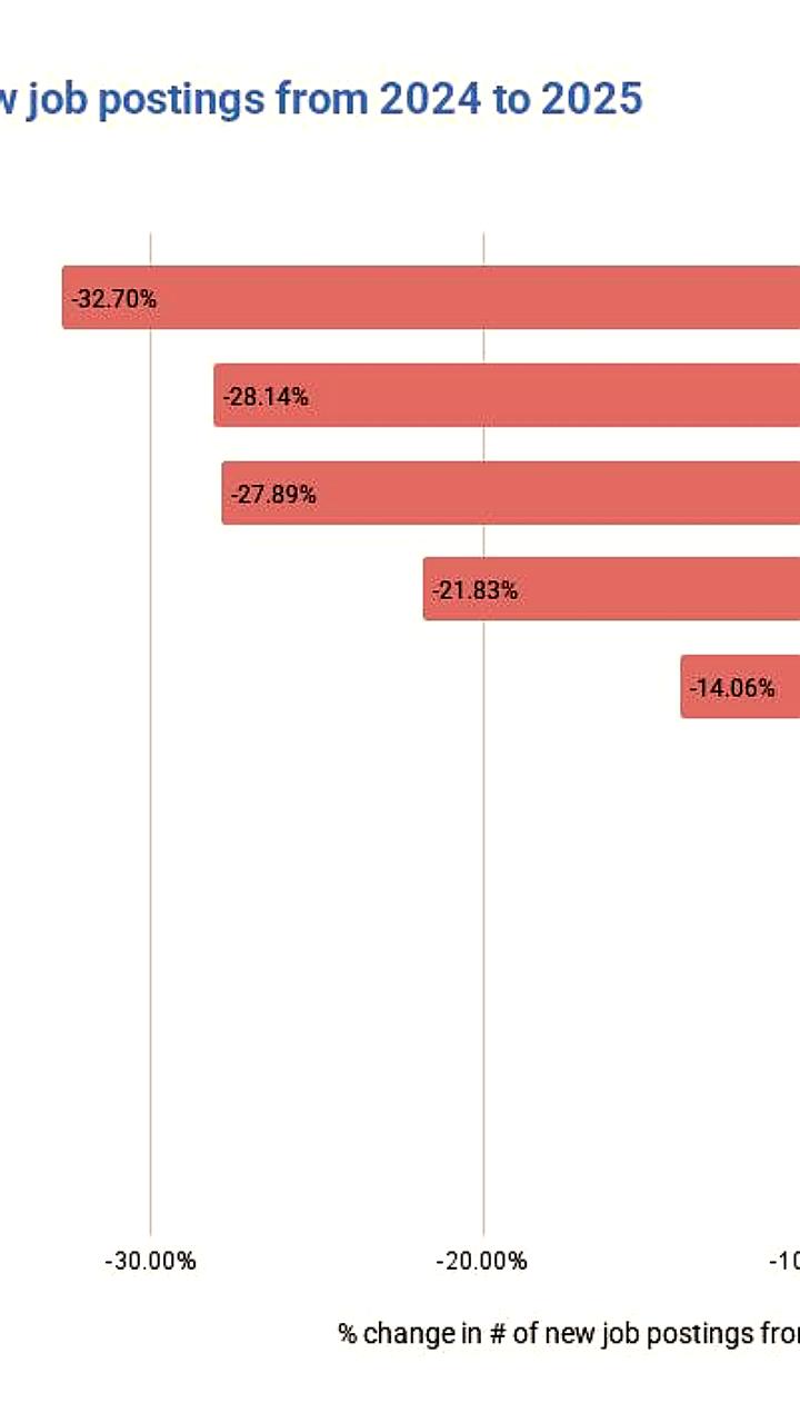 Нейросети сократили треть рабочих мест в креативной сфере за два года