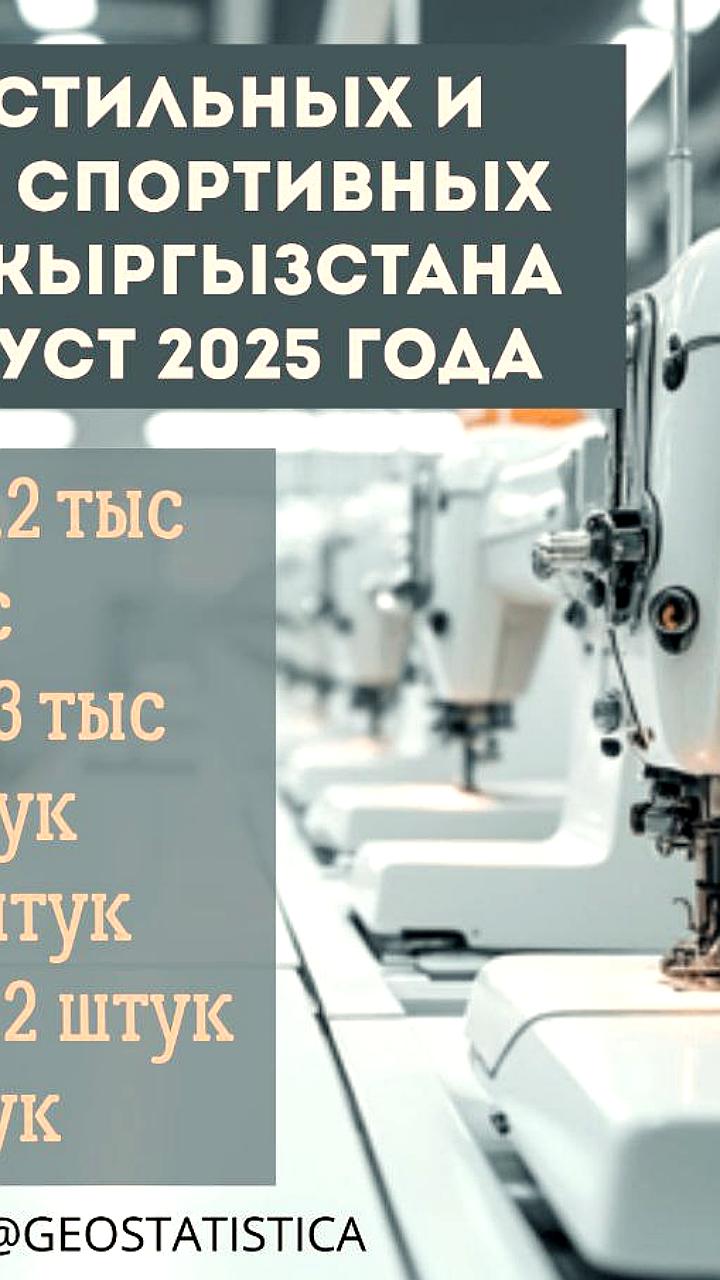 Кыргызстан экспортировал 248 тысяч спортивных костюмов в 2025 году