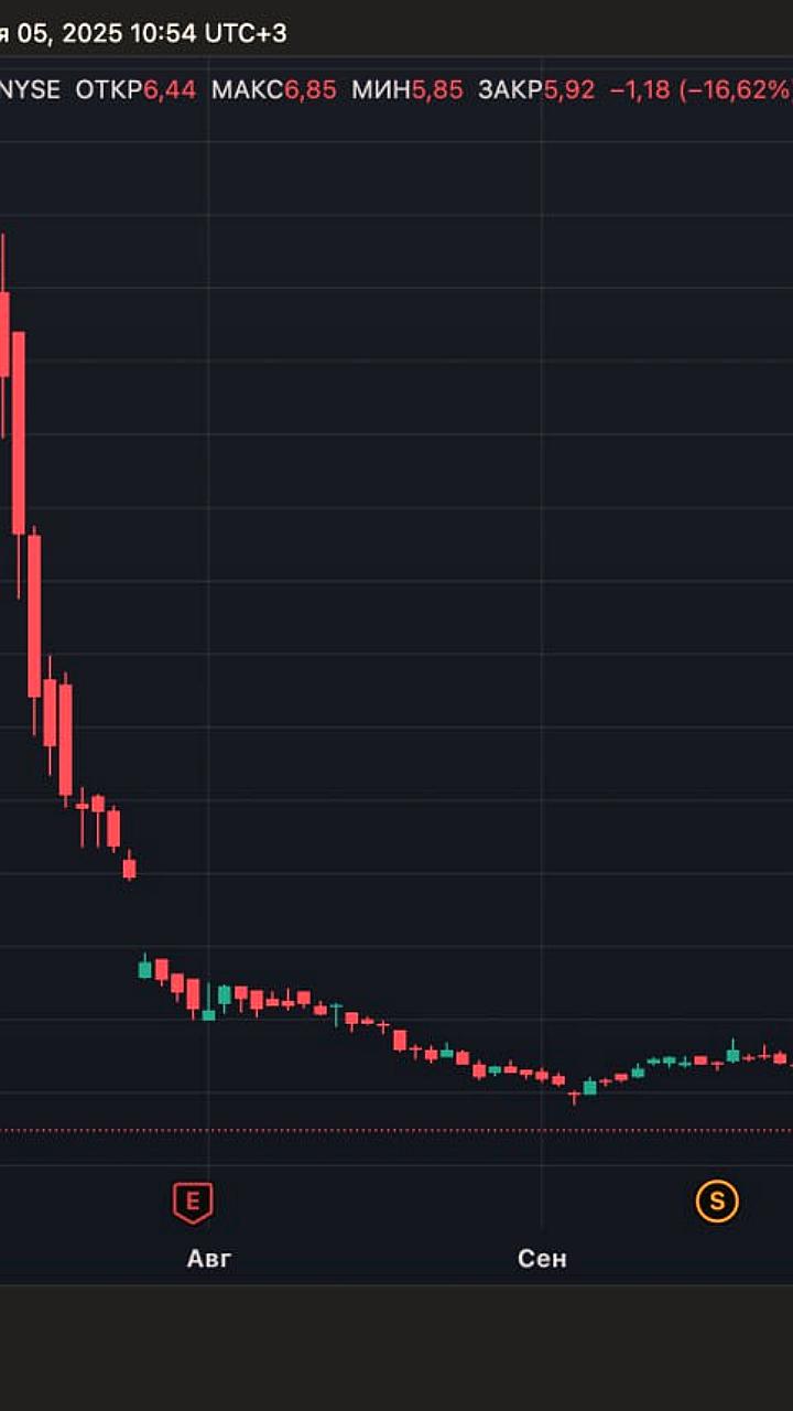 Sequans Communications продает биткоины для погашения долгов