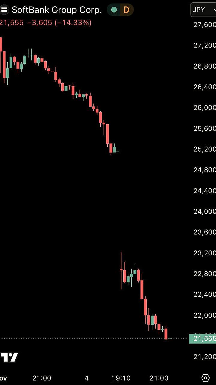 Японский фондовый рынок и акции SoftBank продолжают падение