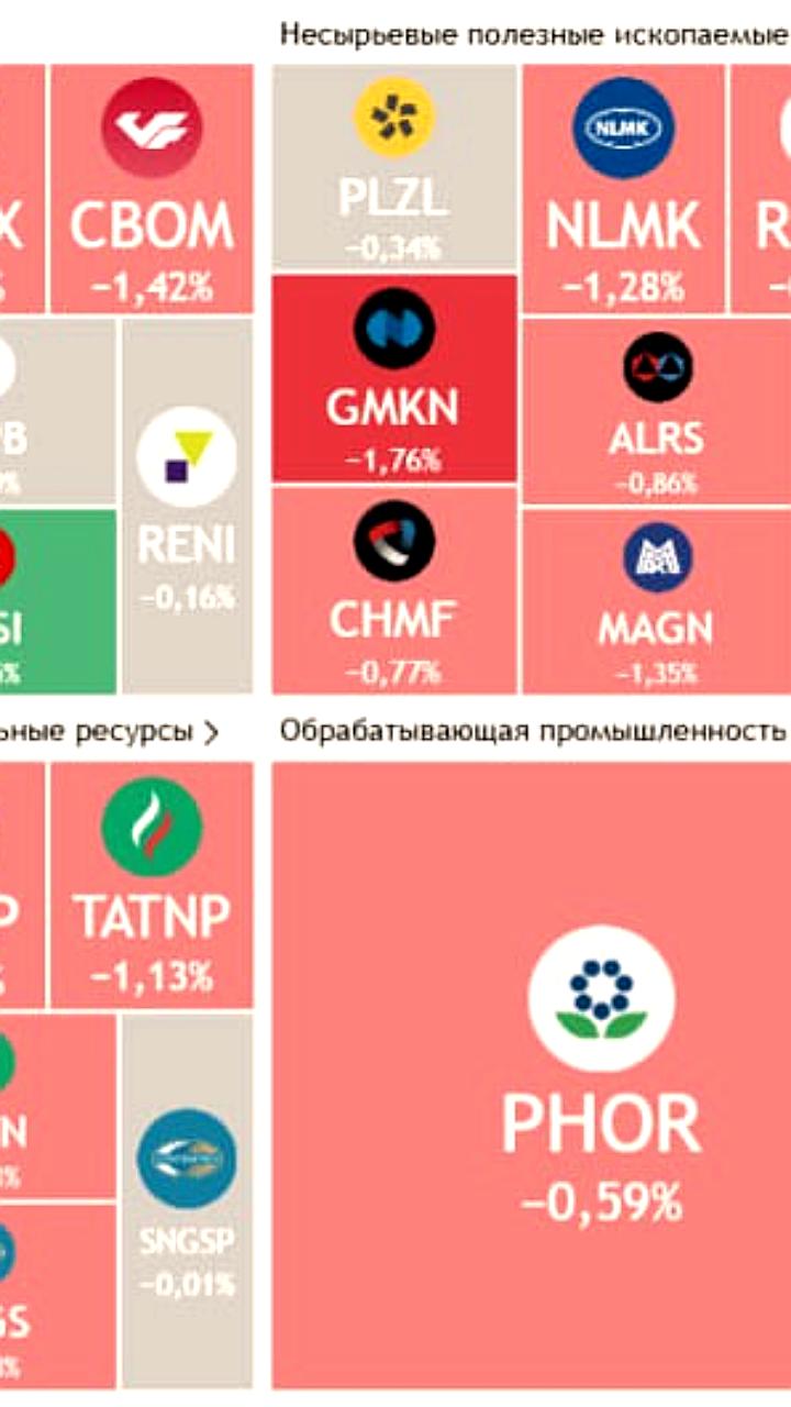 Индекс Мосбиржи снижается на фоне обсуждения ядерных испытаний в России