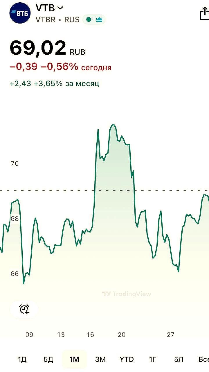 ВТБ планирует конвертацию акций и ожидает ясности по дивидендам в 2026 году