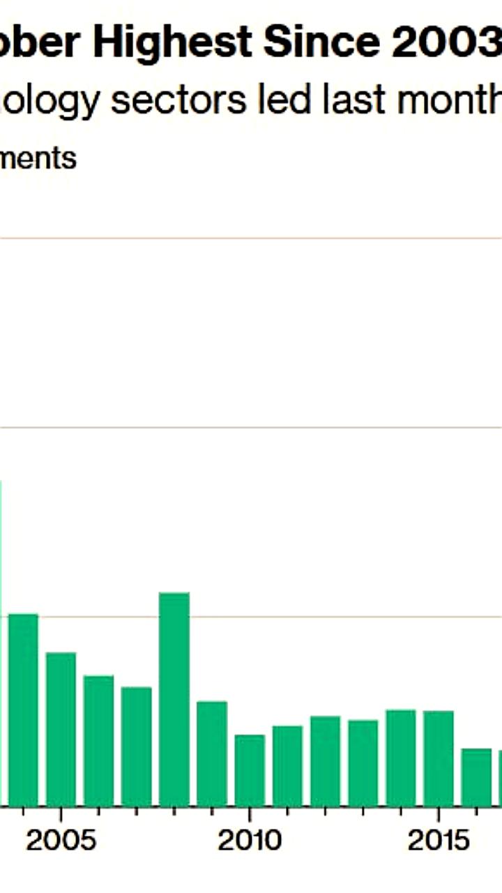 Сокращения в США достигли рекорда за 20 лет: более 153 тысяч увольнений в октябре