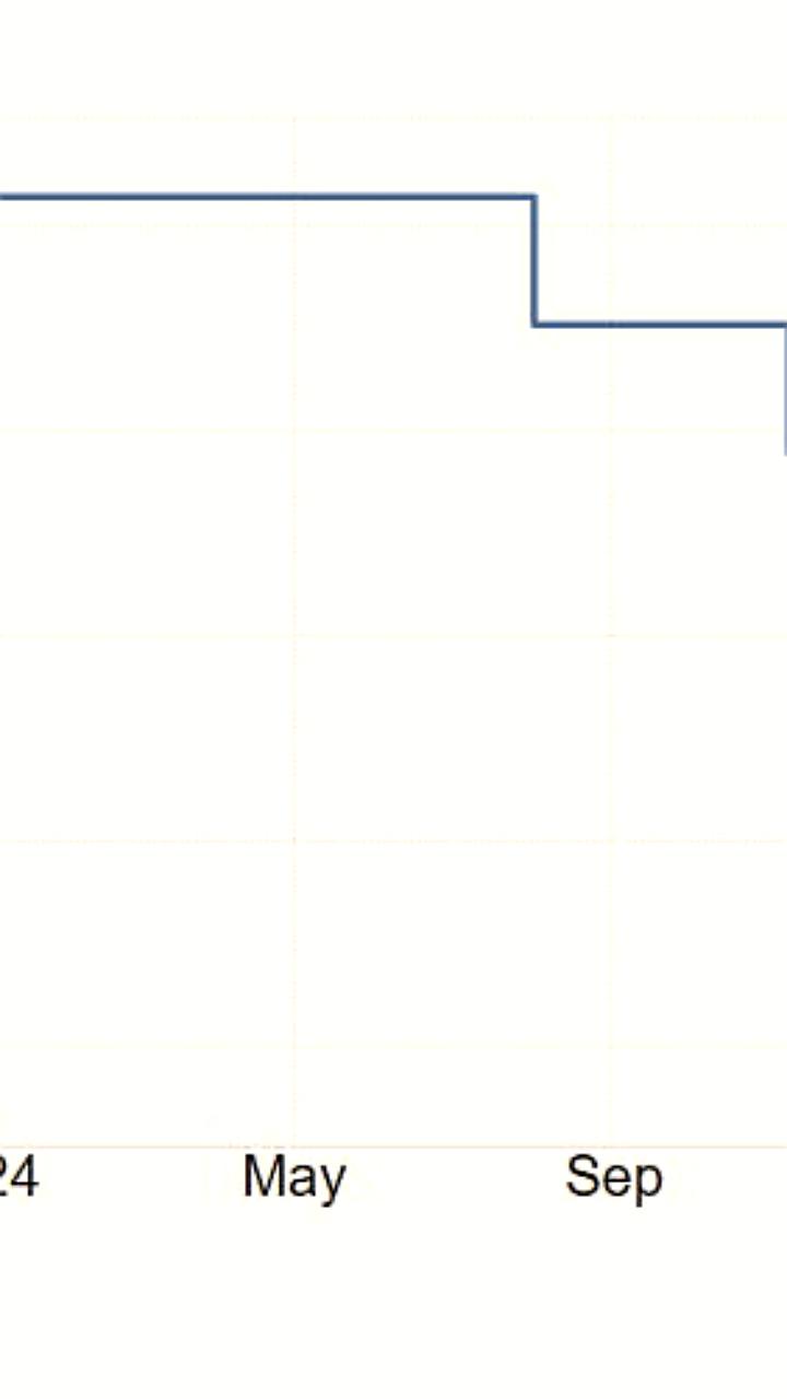 Банк Англии сохраняет ключевую процентную ставку на уровне 4% в ожидании снижения инфляции