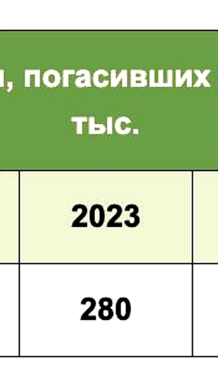 Рекордное погашение долгов россиян: более 590 тысяч закрыли просрочки в 2025 году