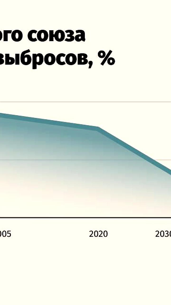 Министры ЕС согласовали цели по сокращению выбросов на 90% к 2040 году