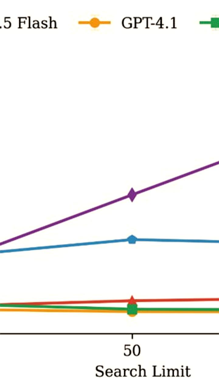 Microsoft исследует поведение ИИ агентов на торговой площадке