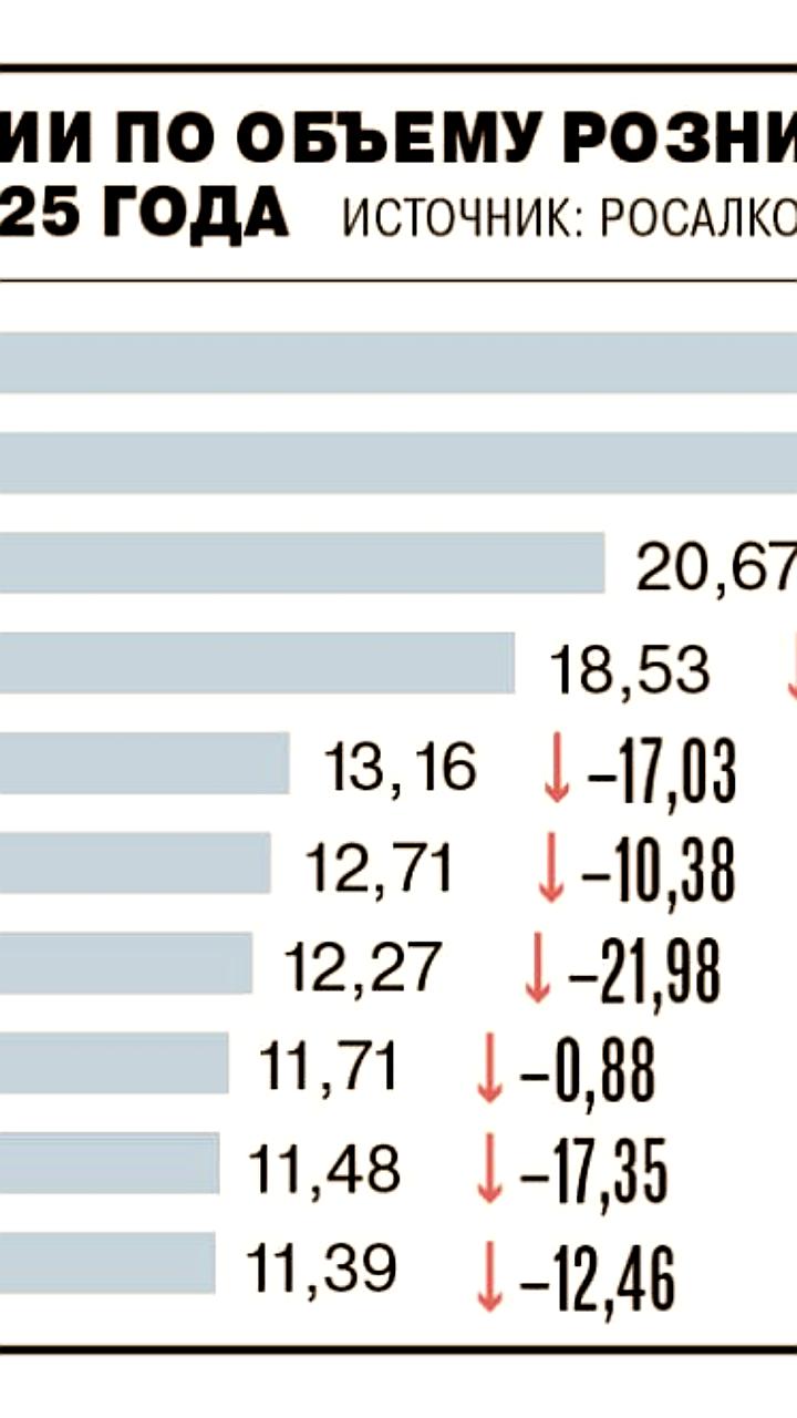 Импортеры пива обходят пошлины через Белоруссию и Казахстан