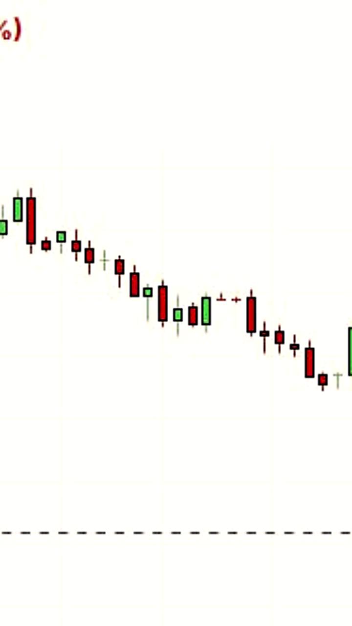 Акции ЛУКОЙЛа упали на 4% из-за срыва сделки с Gunvor