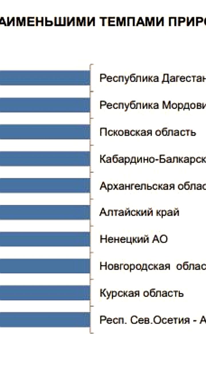Россия: Рейтинг регионов с наименьшей преступностью за 9 месяцев 2025 года